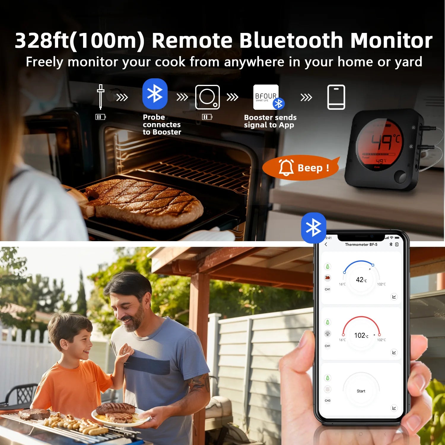 Bluetooth Meat Thermometer